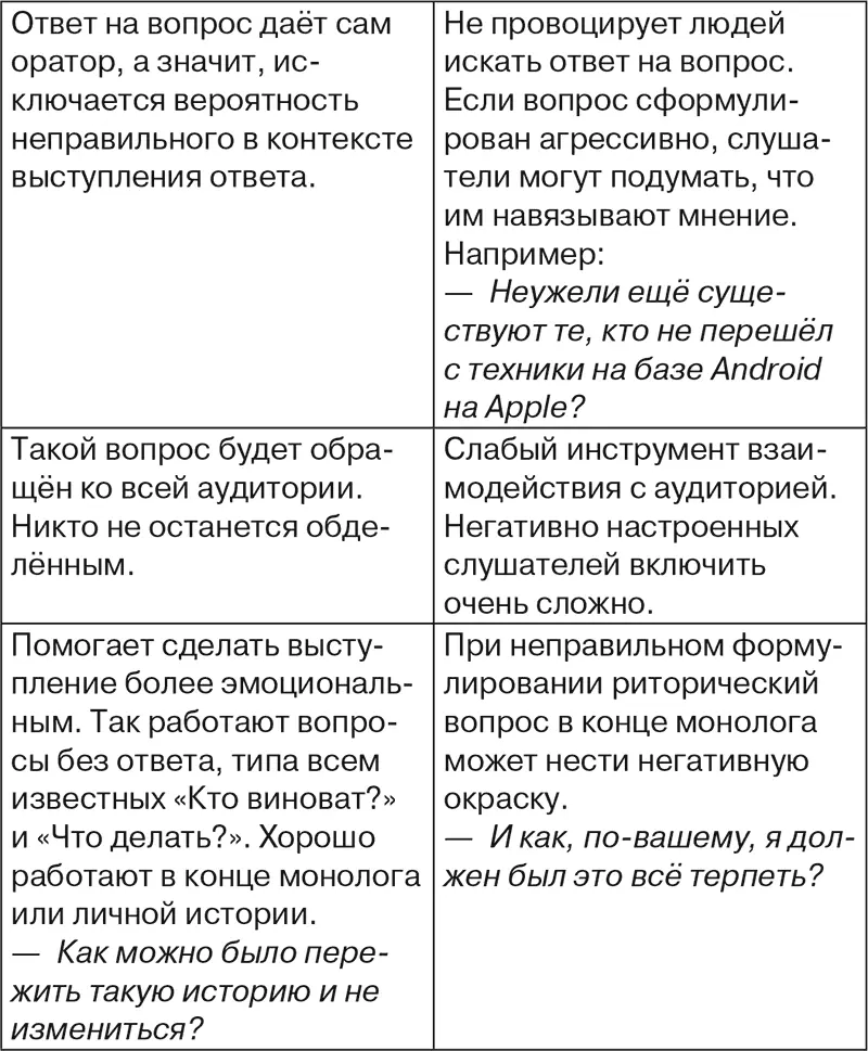 Риторические вопросы могут различаются по функциональности 1 Отрицающие - фото 6