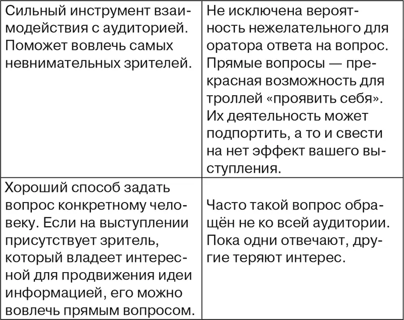 Формулирование прямых вопросов целая наука потому что задавая их вы можете - фото 8