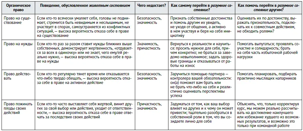 Теперь убедившись что за некоторыми характерными моделями поведения кроется - фото 13