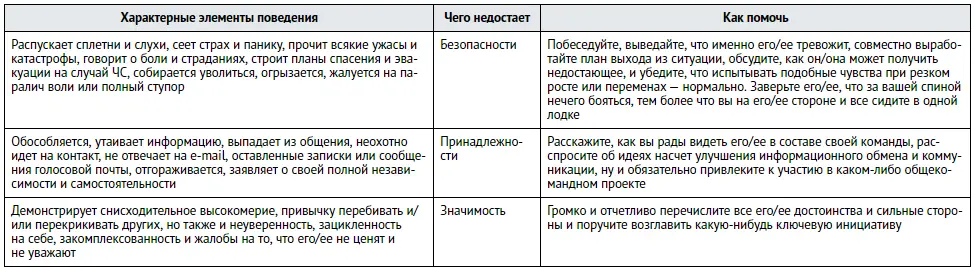 Наконец если людям в животном состоянии более всего не хватает чувства - фото 20