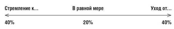 Вопросключ и наводящиеуточняющие вопросыДля того чтобы выяснить направление - фото 24