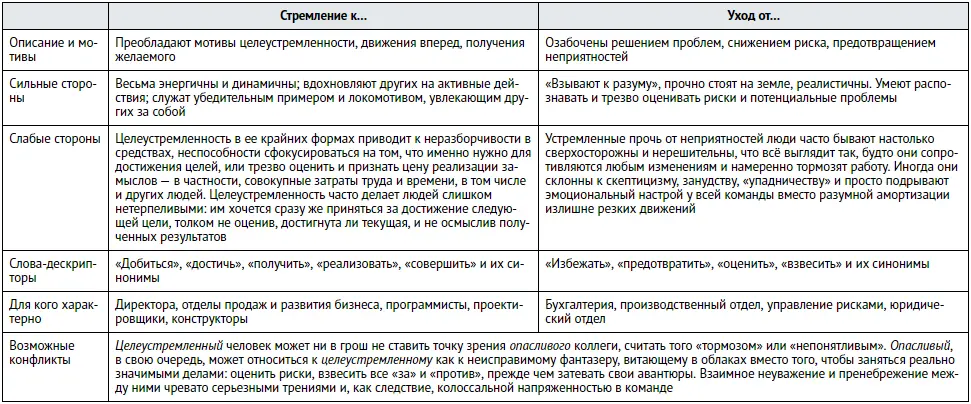 Обоснование выборсоблюдение Вот примерное распределение трудоспособного - фото 25