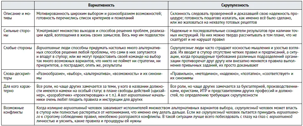 Масштаб общеечастное Вот примерное распределение трудоспособного населения - фото 27