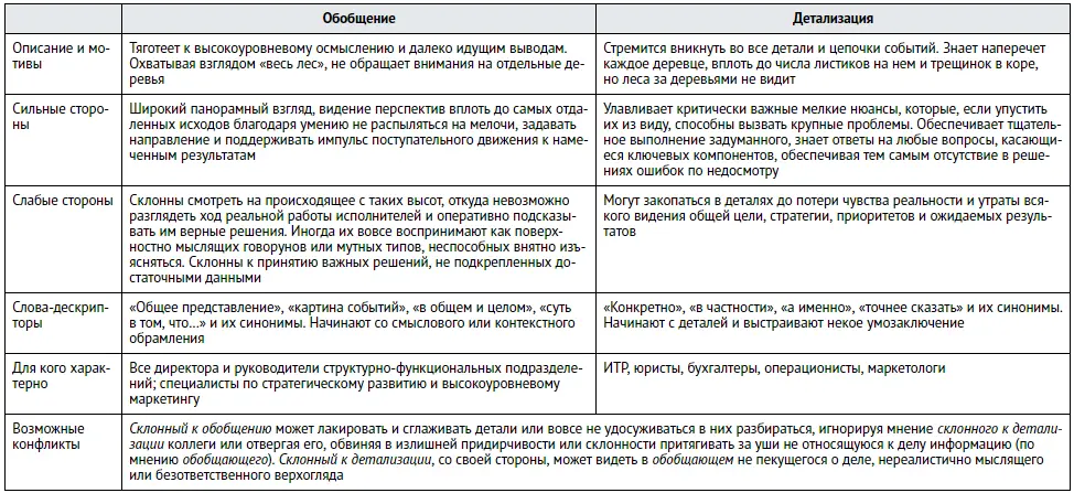 Ориентация деятельностьрефлексия Вот примерное распределение трудоспособного - фото 29