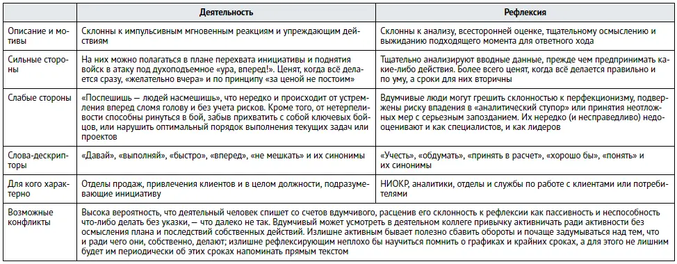 Источник самооценки внутреннийвнешний Вот примерное распределение - фото 31