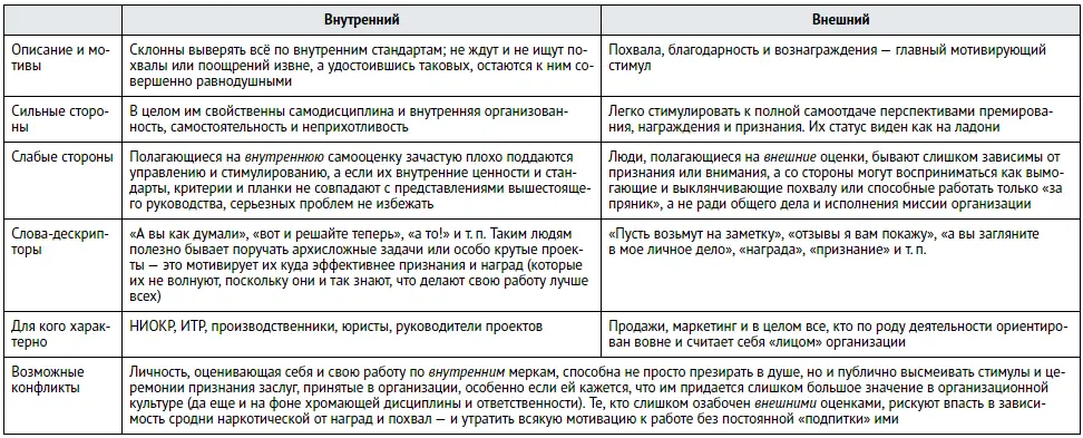 Мотивация привычностьновизна Это очень серьезная и широко варьирующаяся - фото 33