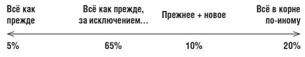 Вопросключ и наводящиеуточняющие вопросыДля определения места человека по - фото 34