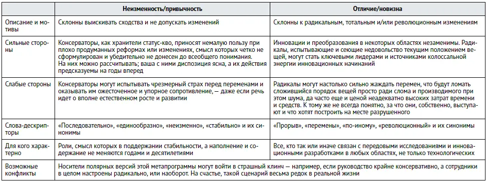 Как я уже упоминала метапрограммы работают и рассматриваются нами в контексте - фото 35