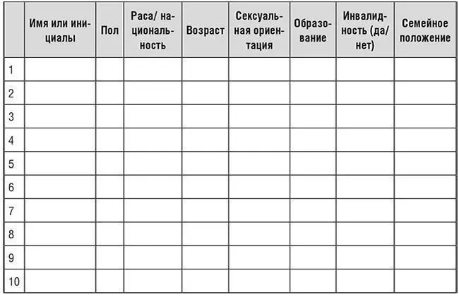 А теперь обратите внимание на столбцы с исключительно единообразными ответами - фото 38