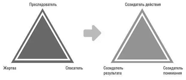 Рисунок 101Ролевая трансформация при переходе к треугольнику внутренней силы - фото 46