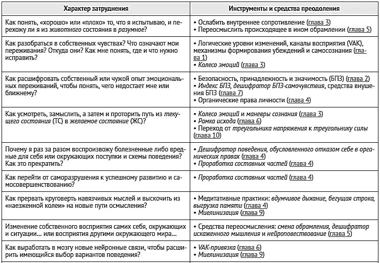 Примечания переводчика Вступление 1 Для доступа к разработанным нами - фото 48