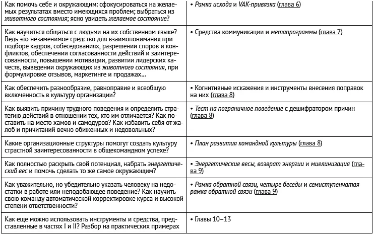 Примечания переводчика Вступление 1 Для доступа к разработанным нами - фото 49