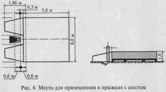 Рис 6 Место для приземления в прыжках с шестом 232 Правила соревнований - фото 6