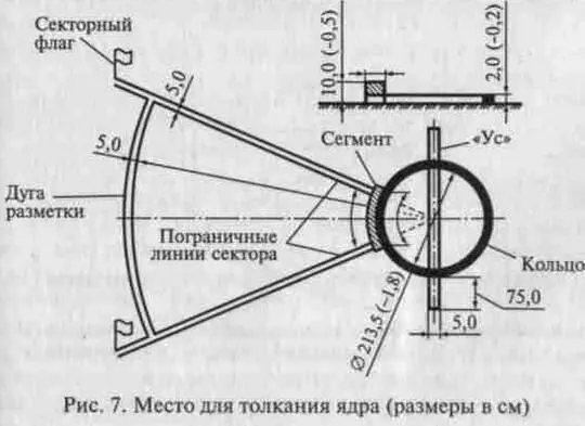 Рис 7 Место для толкания ядра размеры в см Метание копья выполняется с - фото 7