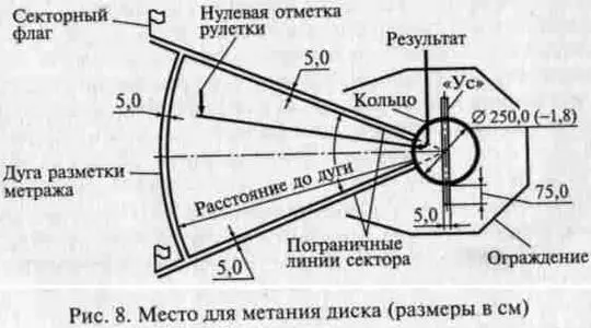 Рис 8 Место для метания диска размеры в см Рис 9 Место для метания - фото 8