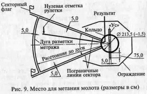 Рис 9 Место для метания молота размеры в см Рис 10 Место для метания - фото 9