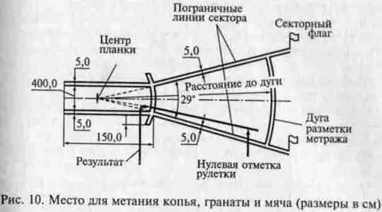 Рис 10 Место для метания копья гранаты и мяча размеры в см Место для - фото 10