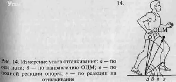 Рис 14 Измерение углов отталкивания а по оси ноги б по направлению ОЦМ - фото 14