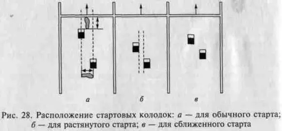 Рис 28 Расположение стартовых колодок а для обычного старта б для - фото 28