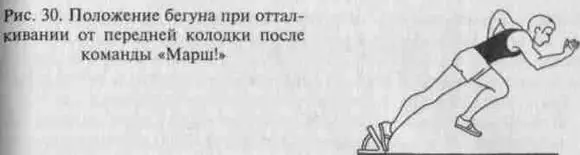 Рис 30 Положение бегуна при отталкивании от передней колодки после команды - фото 30