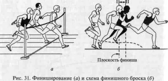 Рис 31 Финиширование а и схема финишного броска б Применяется и другой - фото 31