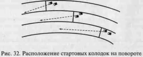 Рис 32 Расположение стартовых колодок на повороте Бег по виражу выполняется - фото 32