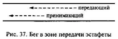 Рис 37 Бег в зоне передачи эстафеты При рациональной технике передачи - фото 37