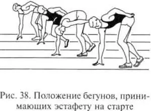 Рис 38 Положение бегунов принимающих эстафету на старте Очень важный - фото 38