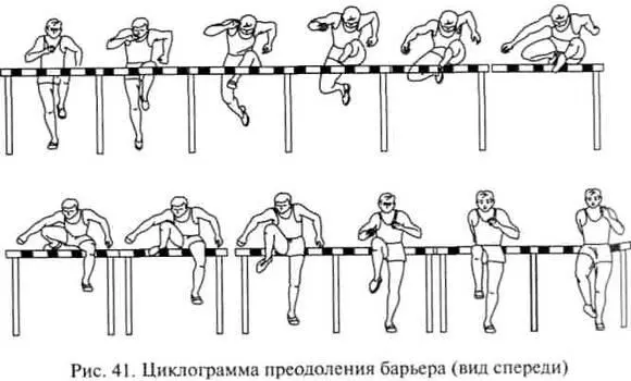Рис 41 Циклограмма преодоления барьера вид спереди Сход с барьера - фото 41