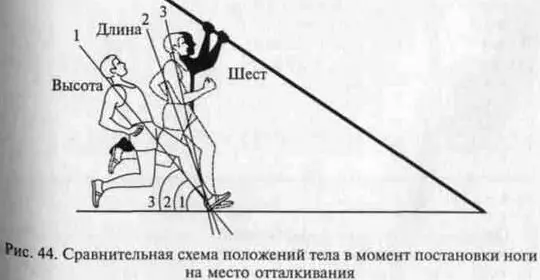 Рис 44 Сравнительная схема положений тела в момент постановки ноги на место - фото 44