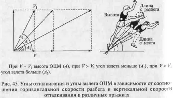 Рис 45 Углы отталкивания и углы вылета ОЦМ в зависимости от соотношения - фото 45
