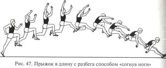 Рис 47 Прыжок в длину с разбега способом согнув ноги Прыжок способом - фото 47