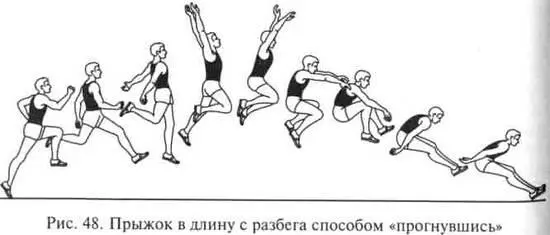 Рис 48 Прыжок в длину с разбега способом прогнувшись Самый сложный и - фото 48