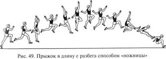Рис 49 Прыжок в длину с разбега способом ножницы Приземление Эта - фото 49