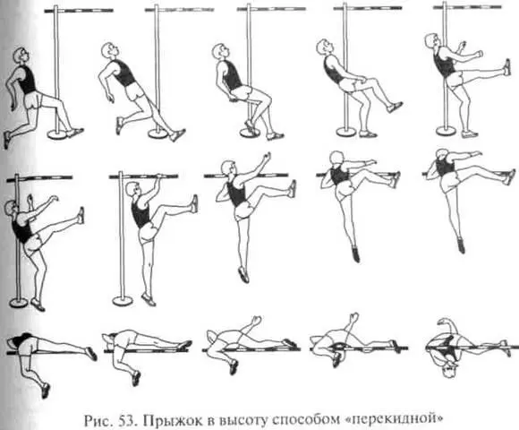 Рис 53 Прыжок в высоту способом перекидной Способ перешагивание Этот - фото 53