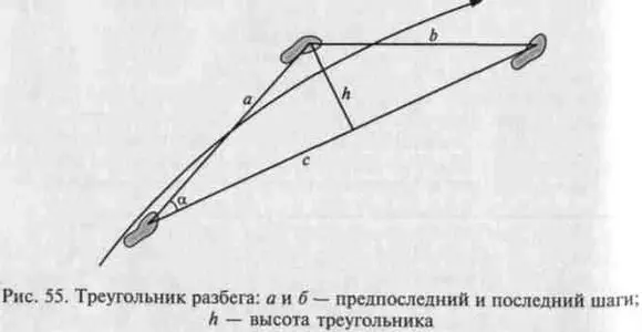 Рис 55 Треугольник разбега а и б предпоследний и последний шаги h - фото 55