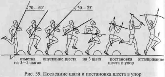 Рис 59 Последние шаги и постановка шеста в упор Подготовка к отталкиванию - фото 59