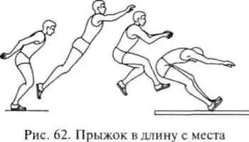 Рис 62 Прыжок в длину с места Подготовка к отталкиванию спортсмен подходит - фото 62