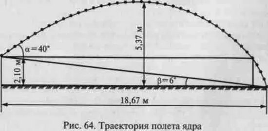 Рис 64 Траектория полета ядра Эти факторы присущи всем метаниям Для - фото 64