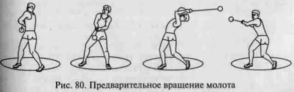 Рис 80 Предварительное вращение молота Повороты метателя с молотом Цель - фото 82
