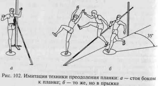Рис 102 Имитация техники преодоления планки а стоя богом к планке б то - фото 128