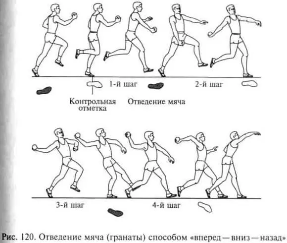 Рис 120 Отведение мяча гранаты способом впередвнизназад Задача - фото 177