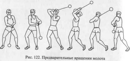 Рис 122 Предварительные вращения молота Для освоения техники предварительных - фото 190