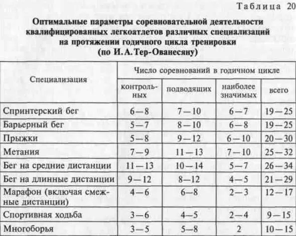В спортивной практике довольно широко распространены два подхода в - фото 220