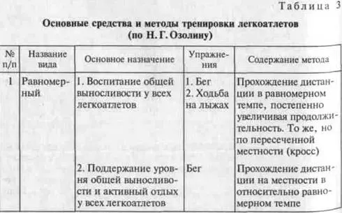 В спортивной практике всегда следует учитывать возможность реш - фото 197