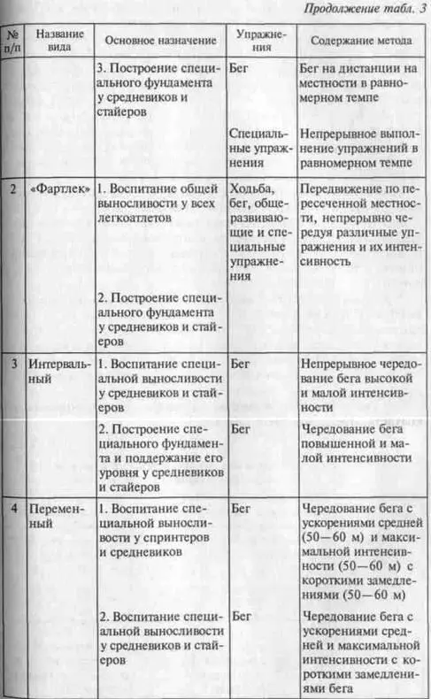 В спортивной практике всегда следует учитывать возможность решения нескольких - фото 198