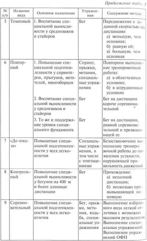 В спортивной практике всегда следует учитывать возможность решения нескольких - фото 199