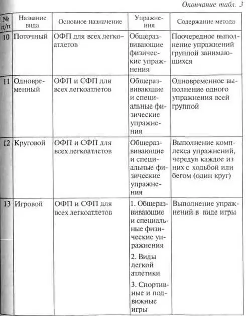 В спортивной практике всегда следует учитывать возможность решения нескольких - фото 200
