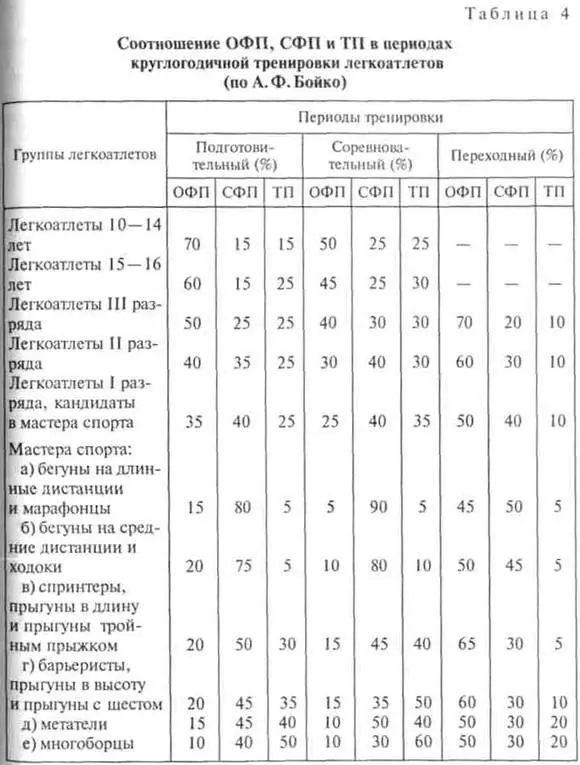 Во втором варианте год состоит из сдвоенного цикла осеннезимнего около 5 - фото 201