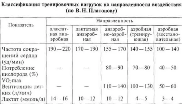 По величине нагрузку условно можно разделить на максимальную большую среднюю - фото 209